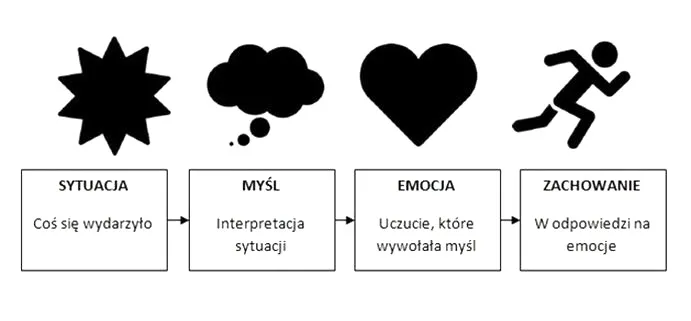 Jak terapia poznawczo-behawioralna może pomóc Twojemu dziecku?
