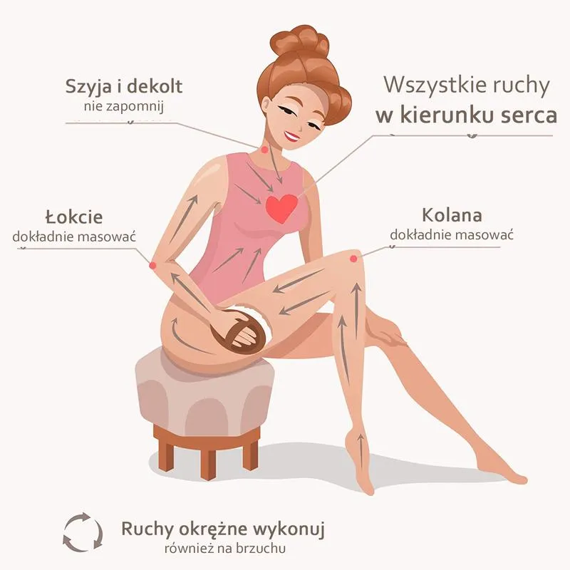 Jak wykonać skuteczny masaż szczotką na sucho? Przewodnik krok po kroku