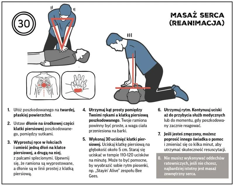 Masaż serca w rękach specjalisty – kim jest lekarz, który go wykonuje?