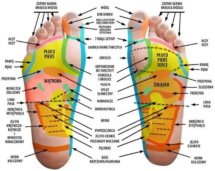 Intymność i akceptacja