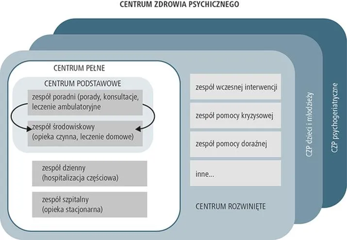 Kompetencje interpersonalne