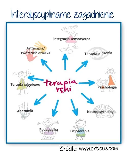 Korzyści terapii ręki