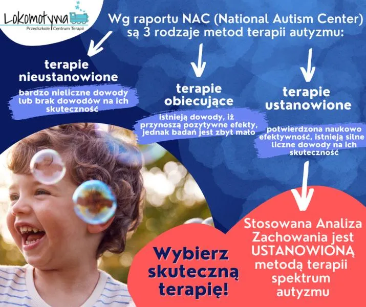 Objawy autyzmu atypowego