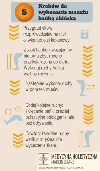 Odchudzanie i masaż