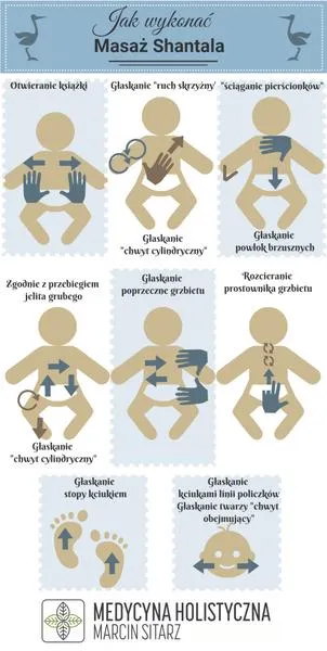 Prawidłowe wykonywanie masażu