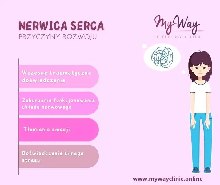 Psychoterapia nerwicy