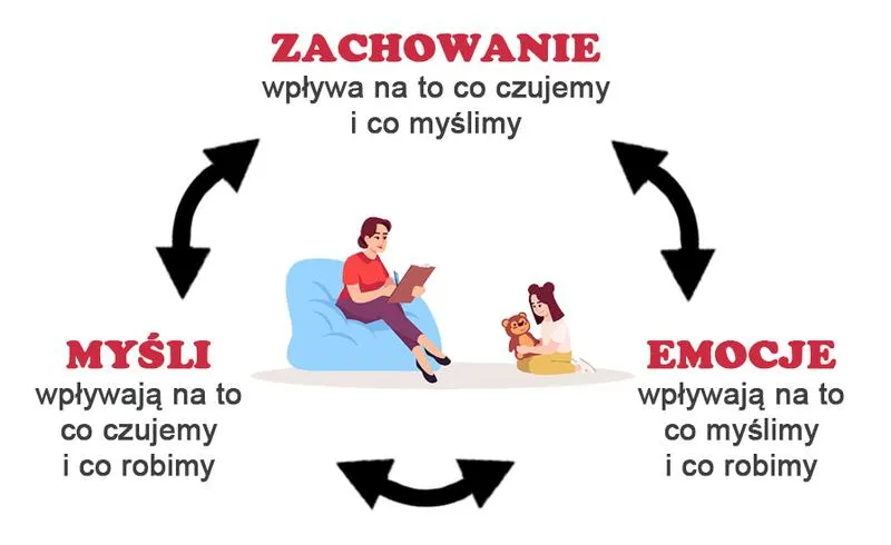 Psychoterapia w Katowicach