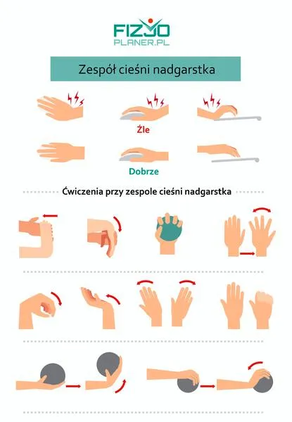 Rehabilitacja nadgarstka