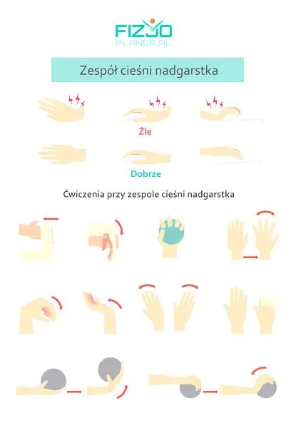 Rehabilitacja nadgarstka