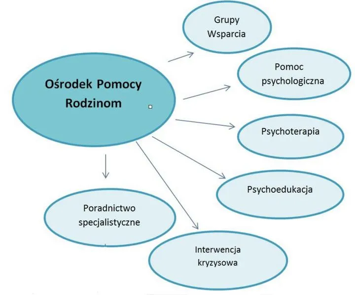 Rehabilitacja psychiatryczna