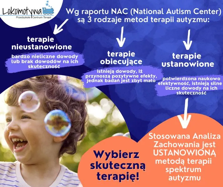 Rozwój dzieci w spektrum autyzmu