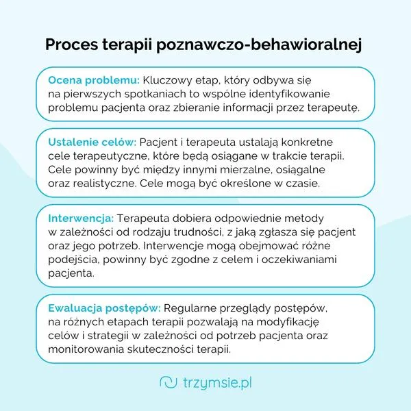 Terapia dla dzieci