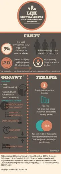 Terapia nerwicy