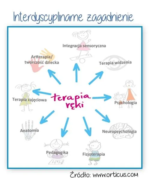 Terapia ręki
