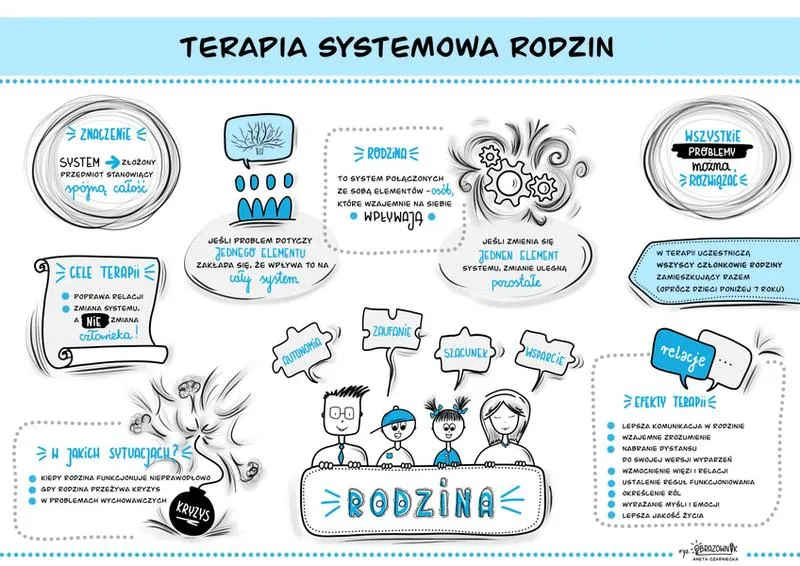 Terapia systemowa