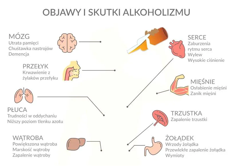 Uświadomienie sobie problemu