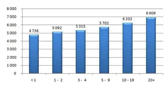 Wynagrodzenia fizjoterapeutów Szwajcaria