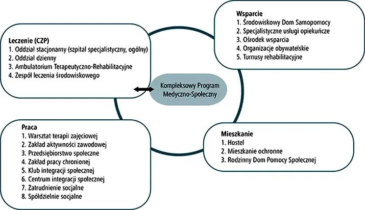 Zdrowie psychiczne